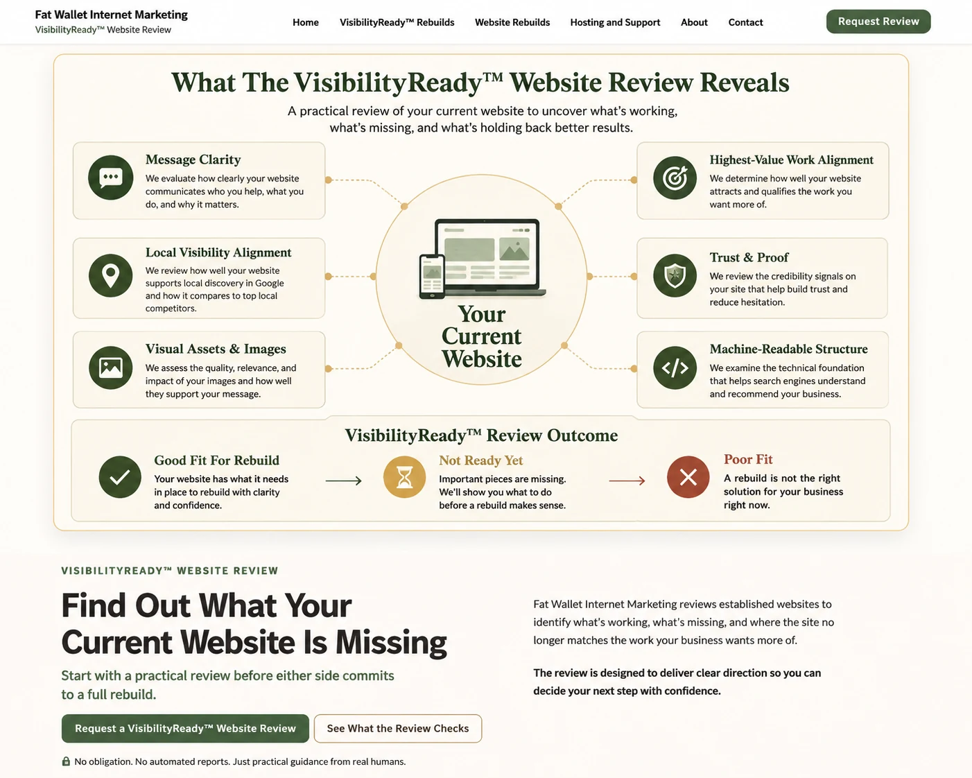 VisibilityReady Website Review graphic showing your current website reviewed across message clarity, highest-value work alignment, trust and proof, local visibility alignment, visual assets and images, and machine-readable structure, leading to Good Fit For Rebuild, Not Ready Yet, or Poor Fit outcomes.